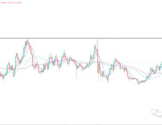 
      只一点位值得注意 不破则中线看涨