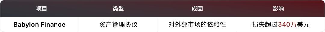 
      Web3.0代币经济学：近8亿美元资产蒸发 给我们带来怎样的启示？