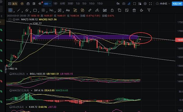 
      币圈浮竹3.1晚间大饼以太策略