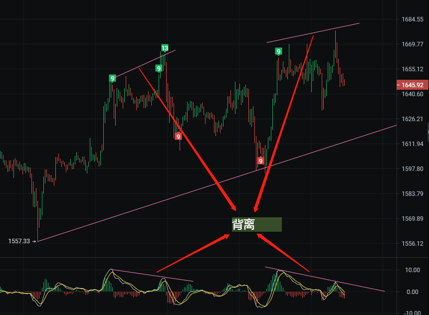 3月2日比特币行情分析及交易思路