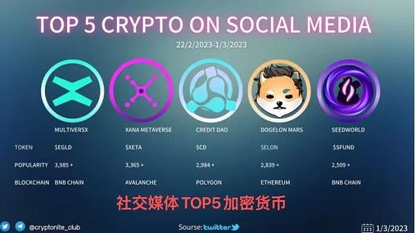 
      Credit DAO 5000万美金大派送 海外超级零撸项目