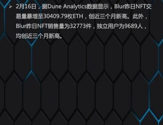 
      3.1行情分析：大饼守住23000美元 后市可期