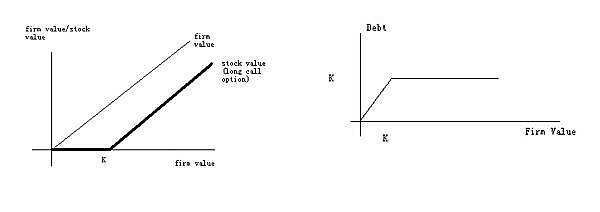 结构化产品研究—第1期—总览