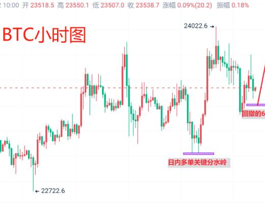 
      3月2日：比特币（BTC）今日最新行情分析 短线合约回撤先行多