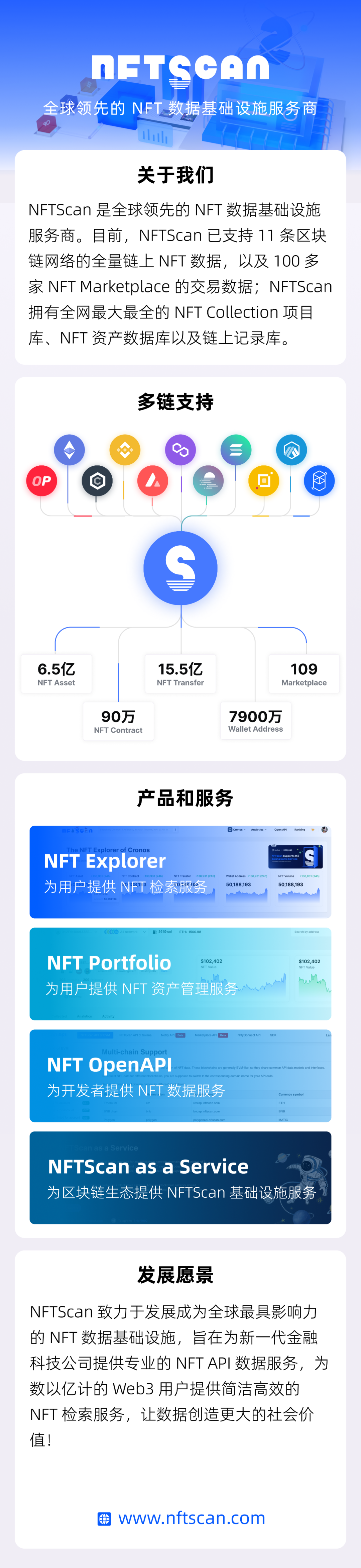 
      NFTScan 与 BNB Chain 达成战略合作 成为BNBChain Kickstart 官方数据服务提供商