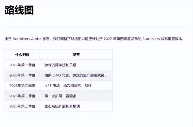 全链游戏:StarkNet上的$Magic 值得长期关注的叙事方向