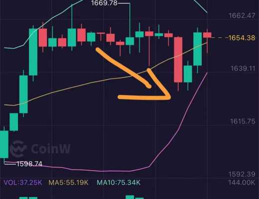 
      小神说币：行情如期暴跌  BTC空单止盈600多点 ETH盈利30点 太给力了