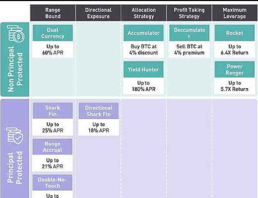 结构化产品研究—第1期—总览