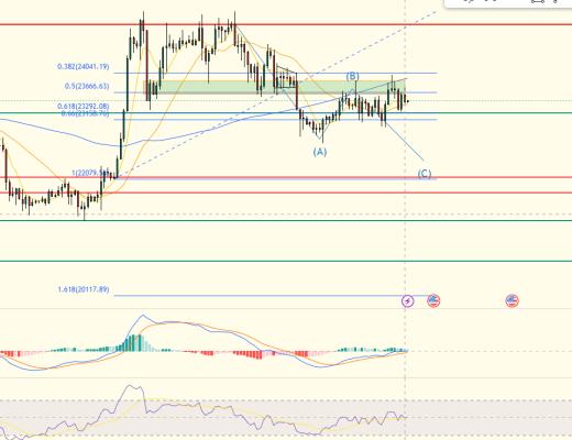 
      擒牛社区-托尼：3.2比特币行情分析弱势震荡需注意风险