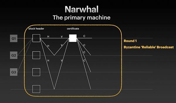 
      7 O'Clock Capital：一文读懂SUI及其生态