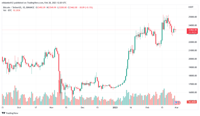 
      比特币开发者透露一个拍卖网站未经同意将他的代码作为 NFT 出售卢克·达什吉尔从未同意 NFT 销售剽窃案件出现在 NFT 中