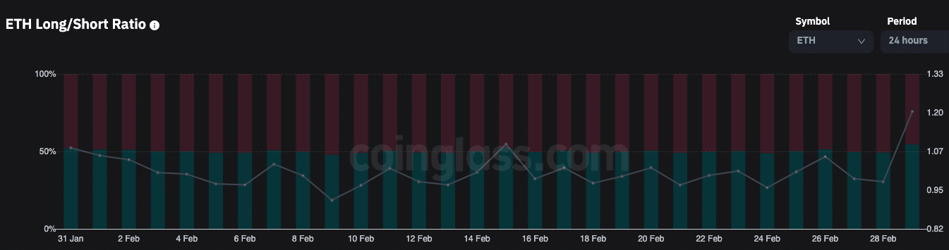 
      这就是为什么ETH的表现不佳与上海无关的原因“责任不在于升级”以太币交易者关闭多头和空头
