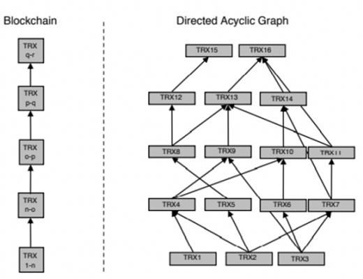 
      7 O'Clock Capital：一文读懂SUI及其生态