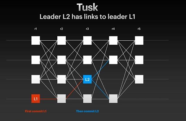 
      7 O'Clock Capital：一文读懂SUI及其生态