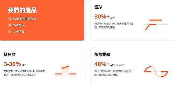 结构化产品研究—第1期—总览