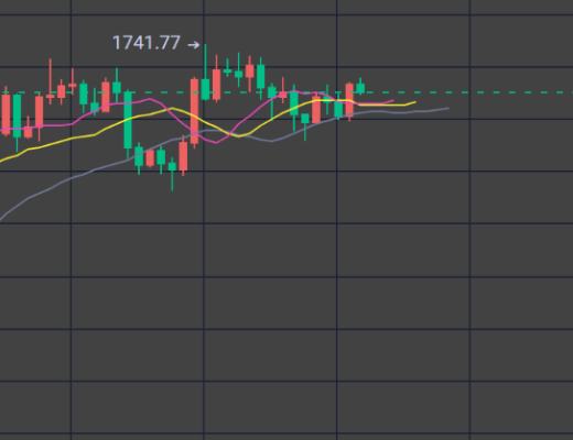 
      日K周K 趋势线继续向上 回落就是上车的机会