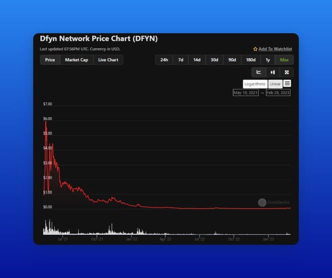 
      在ZkEVM主网启动之际  哪些Polygon生态值得关注和布局？