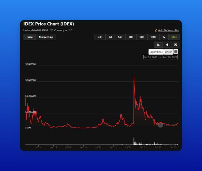 
      在ZkEVM主网启动之际  哪些Polygon生态值得关注和布局？