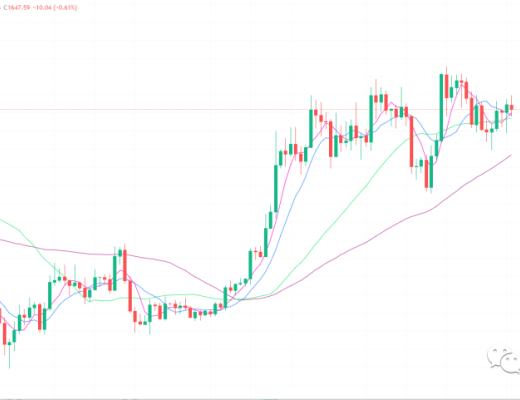 
      只一点位值得注意 不破则中线看涨