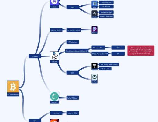 Yuga labs发布比特币 NFT 后最应该关注的一个币是什么?