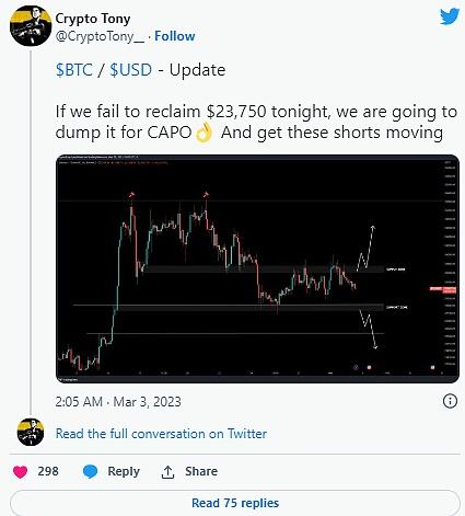 
      由于 Silvergate 的不确定性比特币价格在 60 分钟内下跌 5%