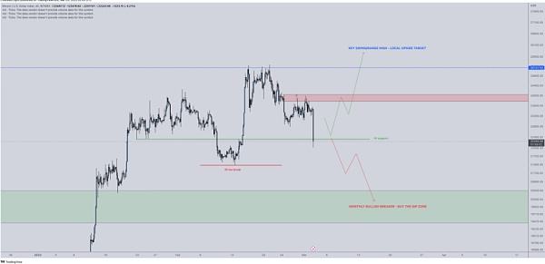 
      由于 Silvergate 的不确定性比特币价格在 60 分钟内下跌 5%