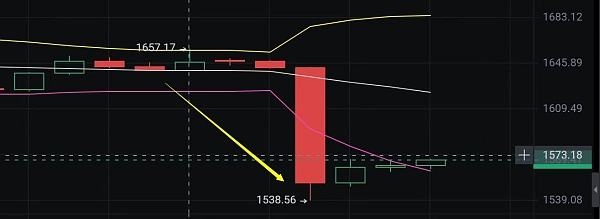 
      金辉：恭喜 ETH空单布局止盈43个点 太牛了