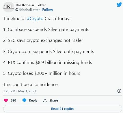 
      由于 Silvergate 的不确定性比特币价格在 60 分钟内下跌 5%