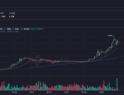 
      TT市值上涨的逻辑 看代币经济支撑面