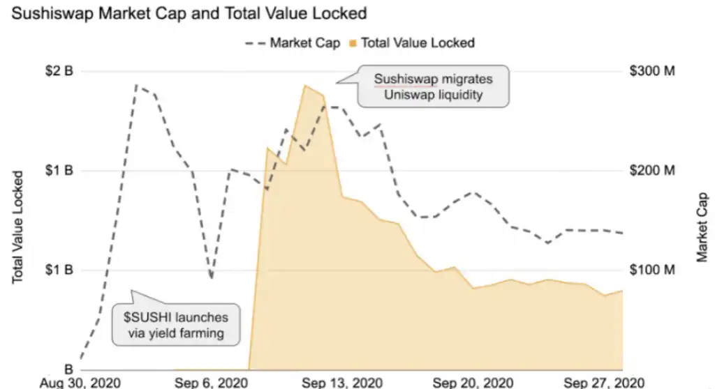 
      复盘Uniswap的跨链之争  加密独角兽是否初心依旧？