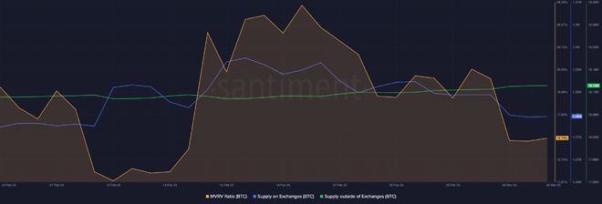 
      比特币（BTC）：历史先例表明在这种情况下 2023 年价格会上涨