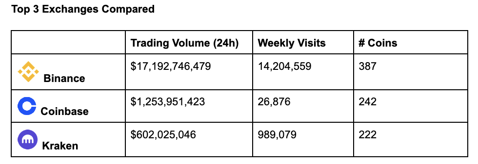 
      中心化交易所审查将刺激去中心化交易所的研究