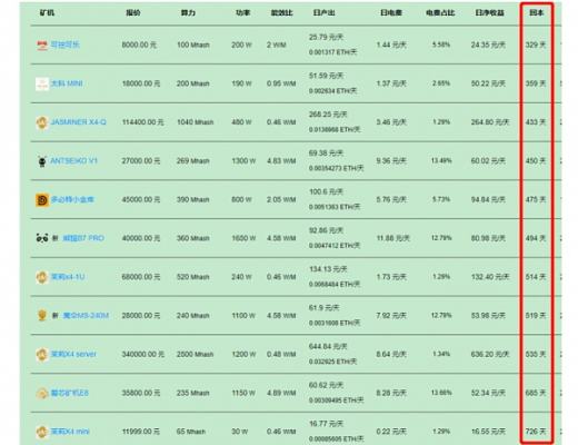
      以太坊二层 衍生赛道埋伏（一）