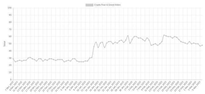 
      比特币价格“处于震荡区”——本周关于BTC的 5 件事