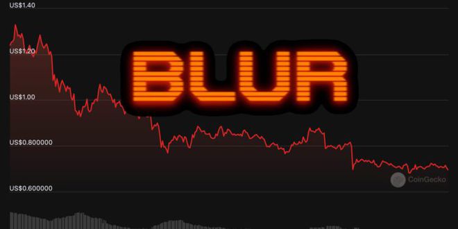 
      $BLUR 两周下跌逾43.9%第二季空投或有更大抛压