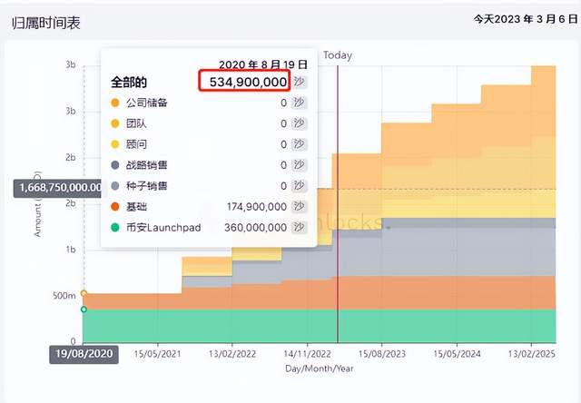 
      复盘上一轮的百倍币的基本面 掌握规律 捕捉下一轮百倍币