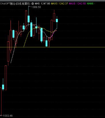 
      3月05日擒牛姐复盘