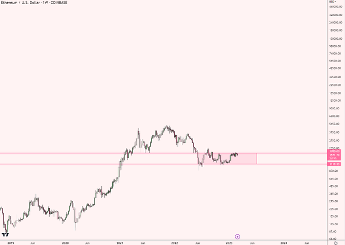 以太坊准备好迎接 5,000 美元?