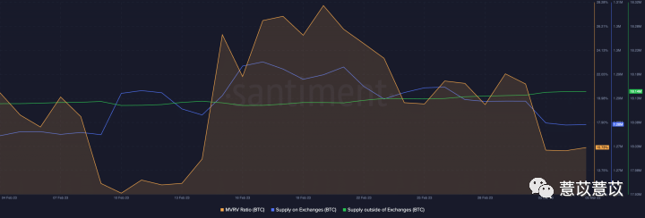 比特币:历史先例表明在这种情况下 2023 年价格会上涨 28/64