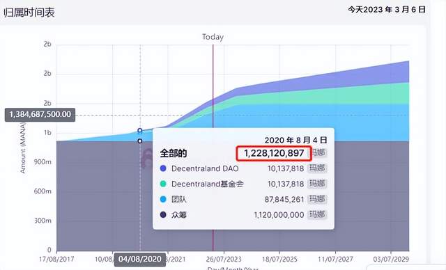 
      复盘上一轮的百倍币的基本面 掌握规律 捕捉下一轮百倍币