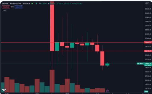 
      比特币价格面临“最后一战” 因为每周收盘价可能重新测试 22,000 美元