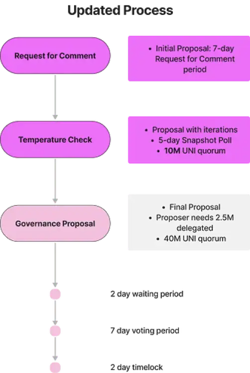 
      复盘Uniswap的跨链之争  加密独角兽是否初心依旧？