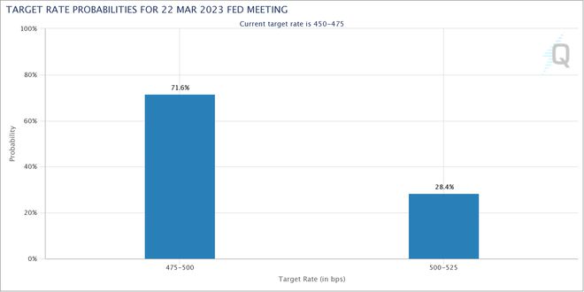 
      比特币价格“处于震荡区”——本周关于BTC的 5 件事