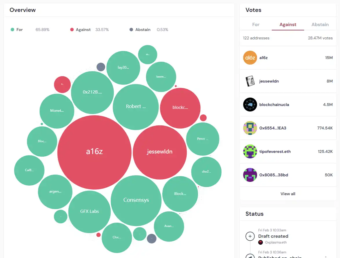 
      复盘Uniswap的跨链之争  加密独角兽是否初心依旧？