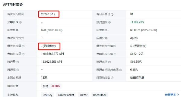 
      如何筛选出百倍币？目前有哪些项目是百倍的潜力？一、先考虑市值
