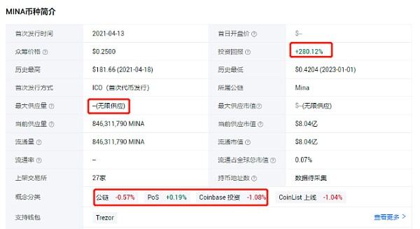 
      如何筛选出百倍币？目前有哪些项目是百倍的潜力？一、先考虑市值