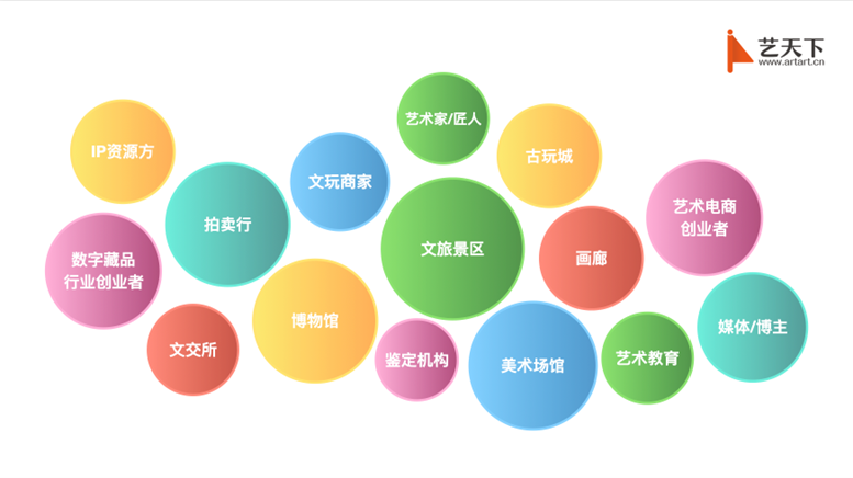 精英服务商专访|艺天下:为艺术行业打造元宇宙数字赋能解决方案