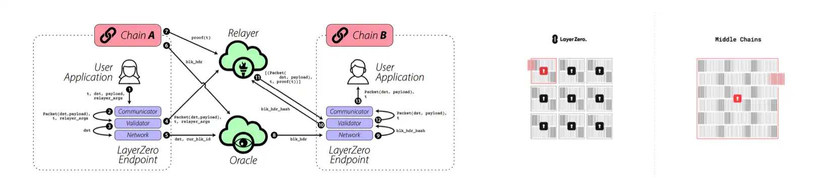 
      复盘Uniswap的跨链之争  加密独角兽是否初心依旧？
