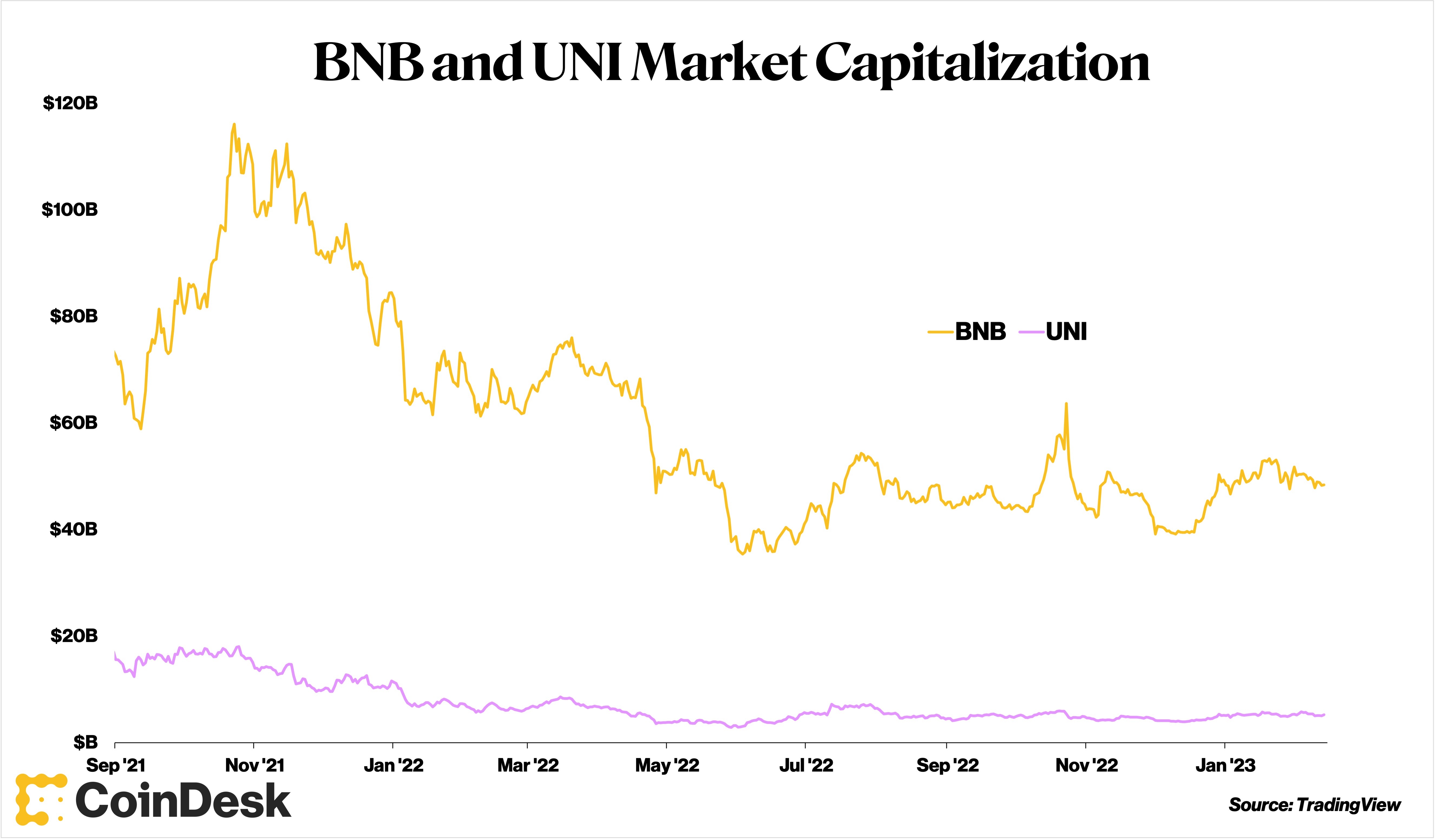 
      中心化交易所审查将刺激去中心化交易所的研究