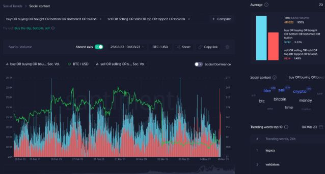 
      比特币价格面临“最后一战” 因为每周收盘价可能重新测试 22,000 美元